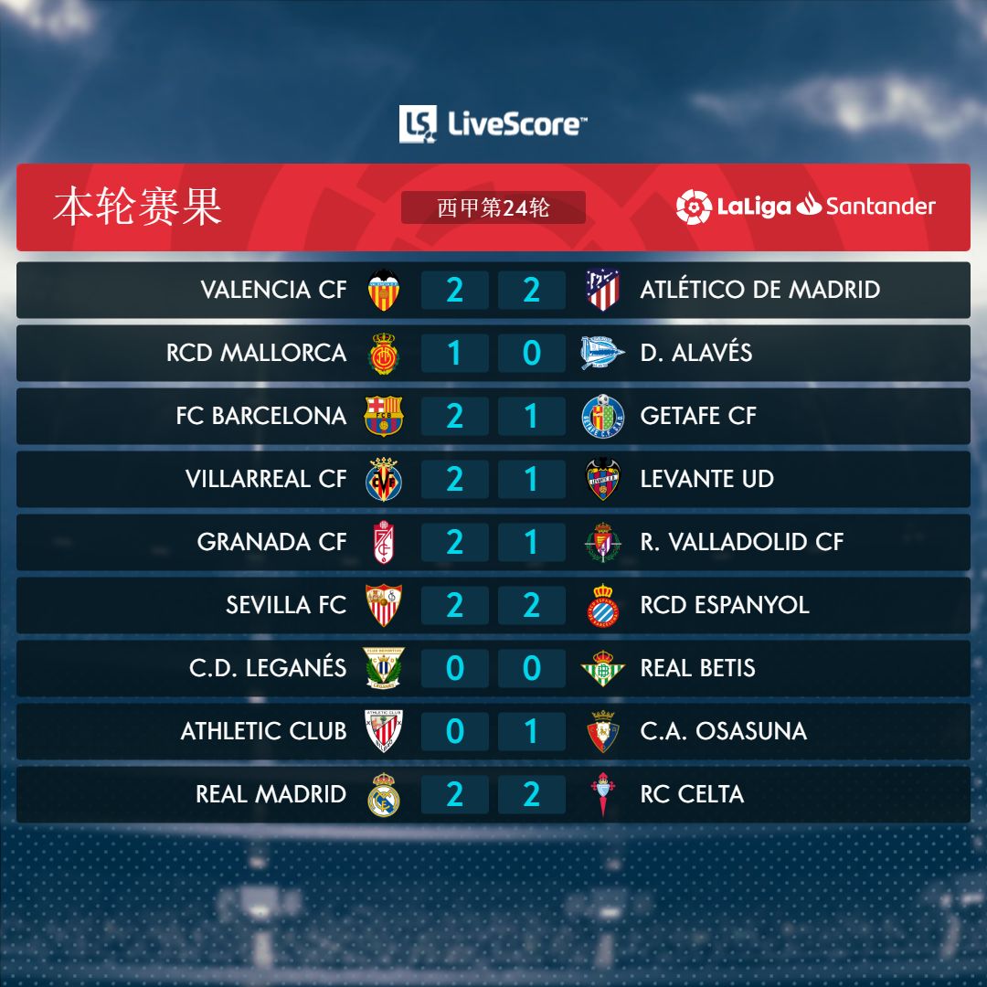 第24轮 | 武磊打进賽季西甲联赛第三球,阿扎尔再出皇家马德里战平