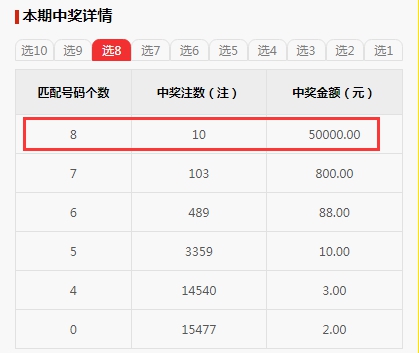 出号利器秘籍：复式投注不倍投 照中多注一等奖